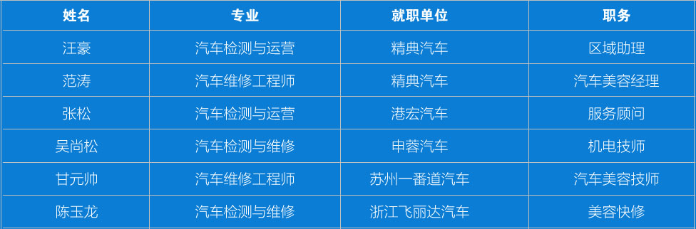 就业之星