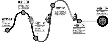 14������������