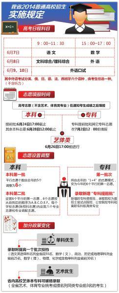 2014��ɶ����и������߽���ͼ