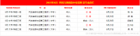 <b>成都万通6月开班 报名动态表（6月24日更新）</b>