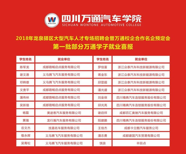 成都万通就业服务学子名单