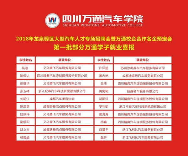 成都万通就业服务学子名单