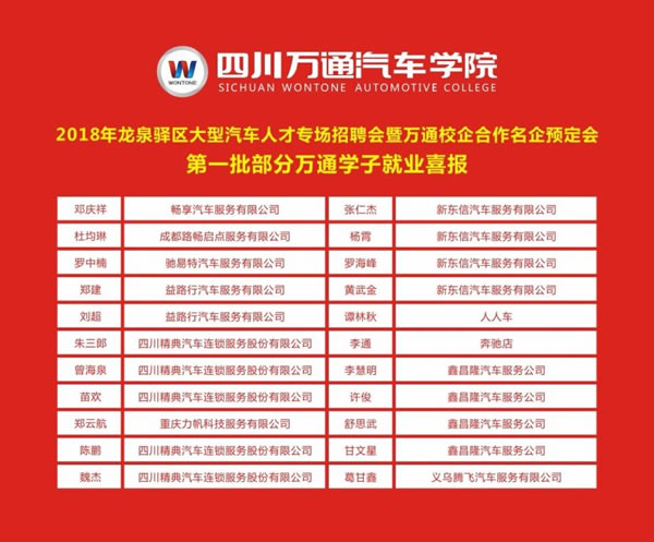成都万通就业服务学子名单