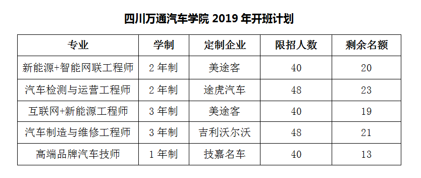 招生计划