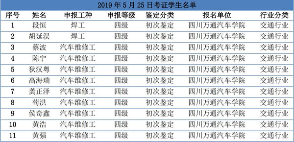 技能考试