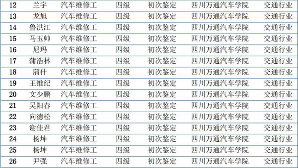 万通技能考试
