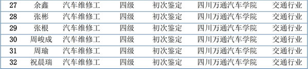 汽车技能考试