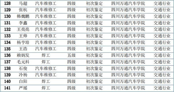 成都学汽车维修