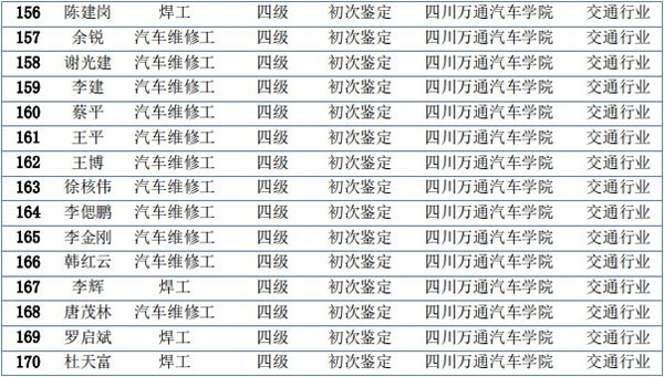 汽车维修哪里好