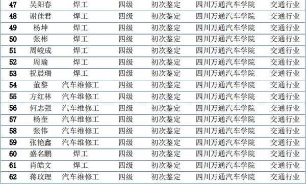 焊工技能考试
