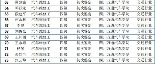 技能考试怎么样