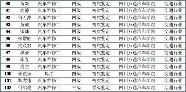技能考试汽车维修