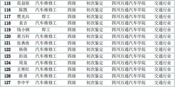汽车维修怎么样