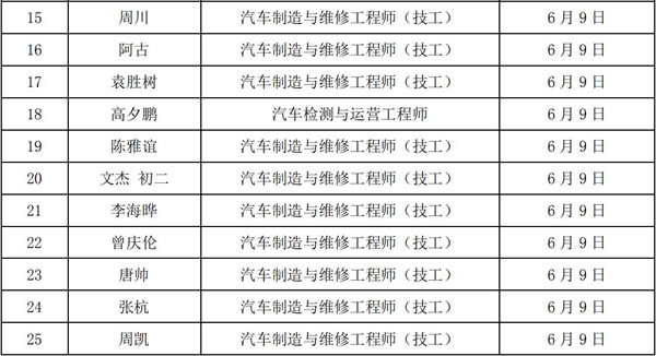 专业技术人才