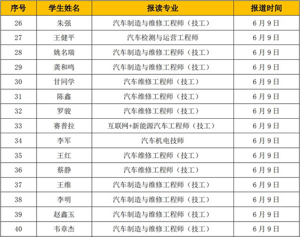 汽修技术
